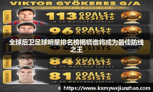 全球后卫足球明星排名榜揭晓谁将成为最佳防线之王